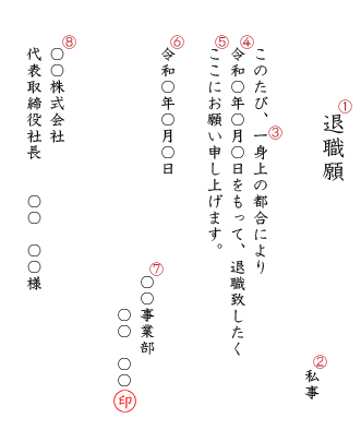 退職願 書き方